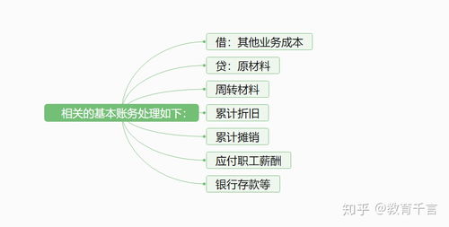 怎么区分成本与费用？举例说明成本和费用的区别及联系