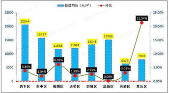 在山东济南，哪些生意最具盈利潜力？