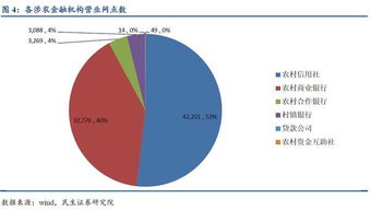 如今在农村，哪些生意最具盈利潜力？