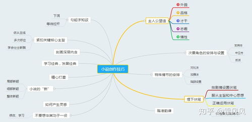 如何通过创作小说实现盈利？小说写作赚钱的途径有哪些？