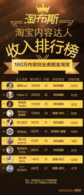 女性直播带货，哪种类目最能实现高收益？