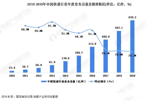 快递驿站如何实现盈利？有哪些赚钱途径？