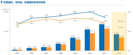 哪个极速版平台最能帮你快速实现收益增长？