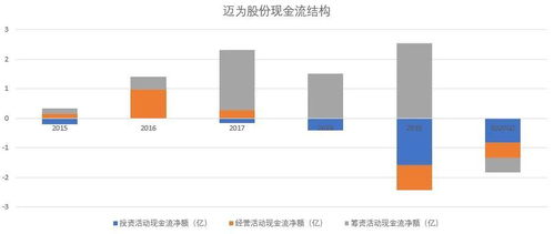 个人能力高低，挣钱多少能真实反映吗？