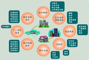 南昌旅游代驾是如何实现盈利的？