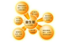 微商销售的益生菌靠谱吗？消费者是否可以放心购买？