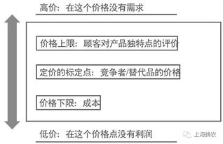 如何合理制定副业收费标准？定价策略全解析