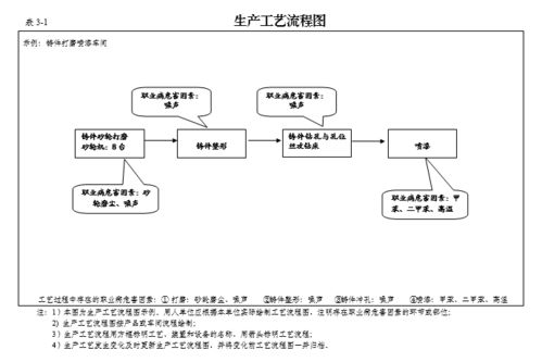 职业卫生究竟是什么？如何定义和理解职业卫生？