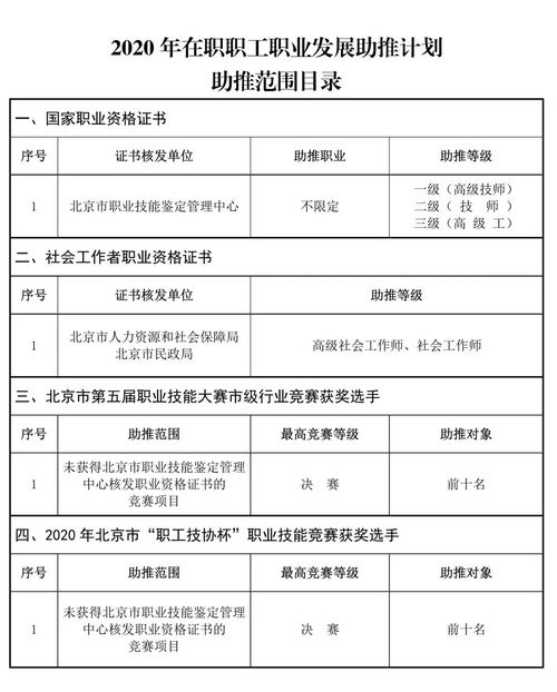 兼职员工如何实现职业成长与发展路径规划？