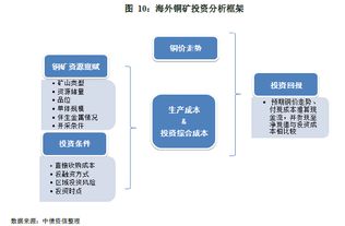 当前哪些商场项目能迅速盈利？投资风向解析