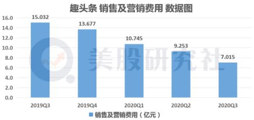 你们是如何在头条平台上实现盈利的？