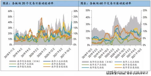 在经济下行时期，哪些行业反而能逆势盈利？