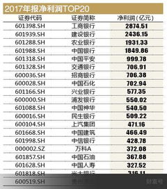 哪些行业最具投资潜力？买股票赚钱的行业有哪些？