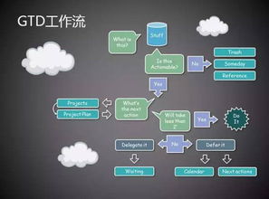 自助经办平台加载项如何工作？这是提升效率的关键要素吗？