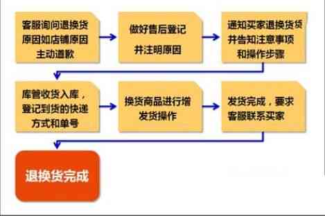 如何进行华为业务自助申诉？详解析申诉流程步骤指南