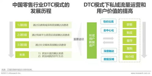 传统企业如何成功转型实现盈利增长？
