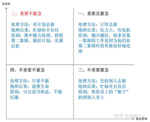 如何在时间紧迫中高效赚钱？一张图揭示财富加速秘诀！