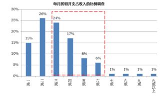建筑租赁市场中最具盈利潜力的项目是哪些？