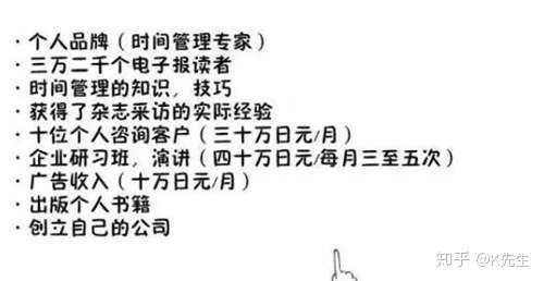 你试过这种灵活时间兼职副业吗？如何轻松增加收入？