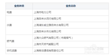 建行自助缴费业务如何操作？这是不是您最关心的缴费问题？