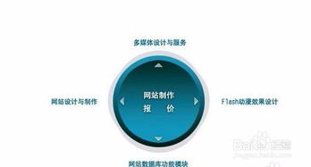 自助网站建设收费标准是什么？如何计算费用？