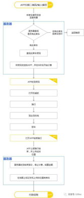 发布风景素材如何实现盈利？赚钱技巧全解析