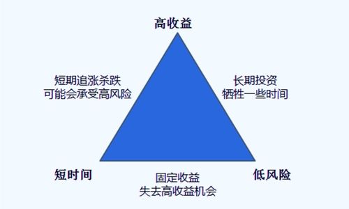 投资房产真的能带来稳定收益吗？你了解其中的风险与回报吗？