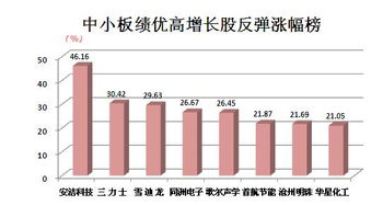 未来哪些股票最具投资潜力，能带来丰厚收益？