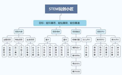 什么样的项目开发能带来高收益？探寻赚钱的开发方向