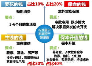 在家闲置时光如何转化为收入？