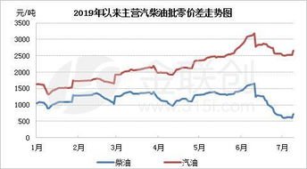 汽油销售利润丰厚吗？卖汽油真的能赚钱吗？