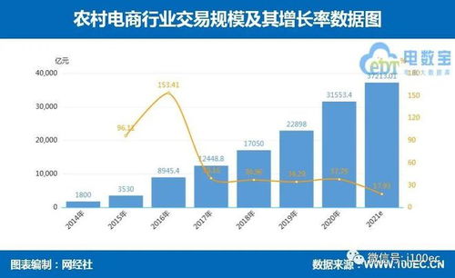 当前农村市场有哪些热门商品能带来盈利？