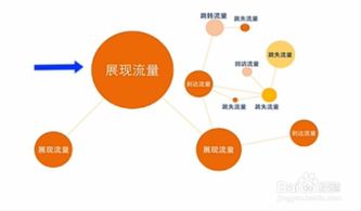如何在淘宝购物平台上实现盈利？新手必看的赚钱攻略