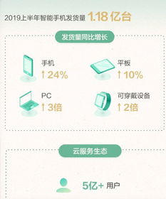 为什么微商发货总是那么慢？消费者的等待时间能否缩短？