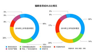 使用猫眼看书真的能实现盈利吗？如何操作详解
