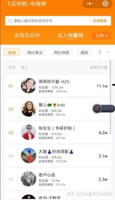 快手主播如何通过挂广告实现盈利？