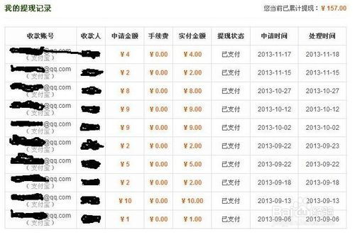 打码赚钱从何而来？究竟是怎样的赚钱方式？