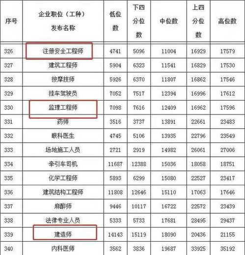 工程师月薪通常是多少？一个月工资水平详解