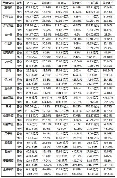在中国，哪家公司盈利速度独占鳌头？