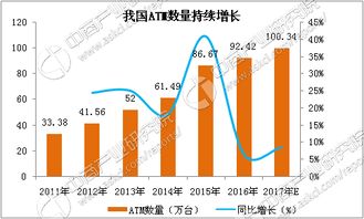 银行自助设备业务量异常增长，这是否意味着存在虚增现象？