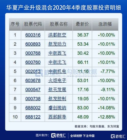 你知道哪四种基金能迅速带来收益吗？