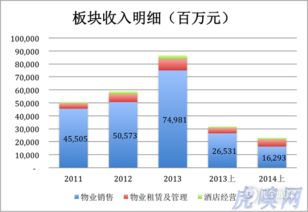 兰州物业公司盈利状况如何？是否值得投资关注？