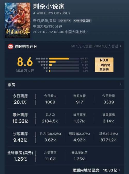 华策影视哪部电影盈利最高？探秘其票房冠军是哪部作品？