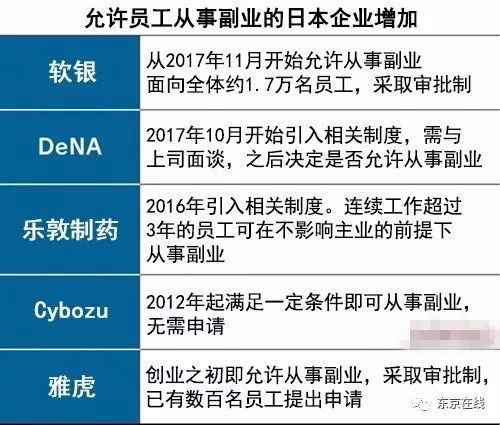如何通过副业项目积累实战经验？你真的了解吗？