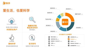 如何在快手上通过发布视频实现卖货盈利？