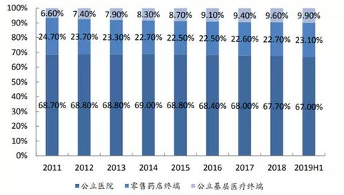 益丰药房盈利模式是怎样的？靠哪些业务赚取收益？