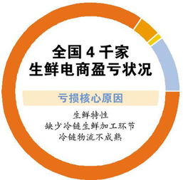 在当今时代，做网站还能否实现盈利？行业前景如何？
