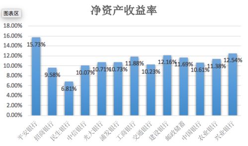 哪家国有银行盈利能力最强？谁是金融界的吸金巨头？