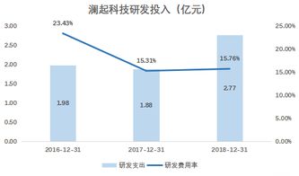 想知道哪些平台发布视频收益更高？一探究竟！