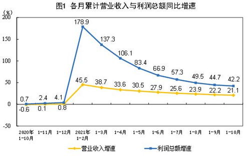 铁打行业真的能带来丰厚利润吗？